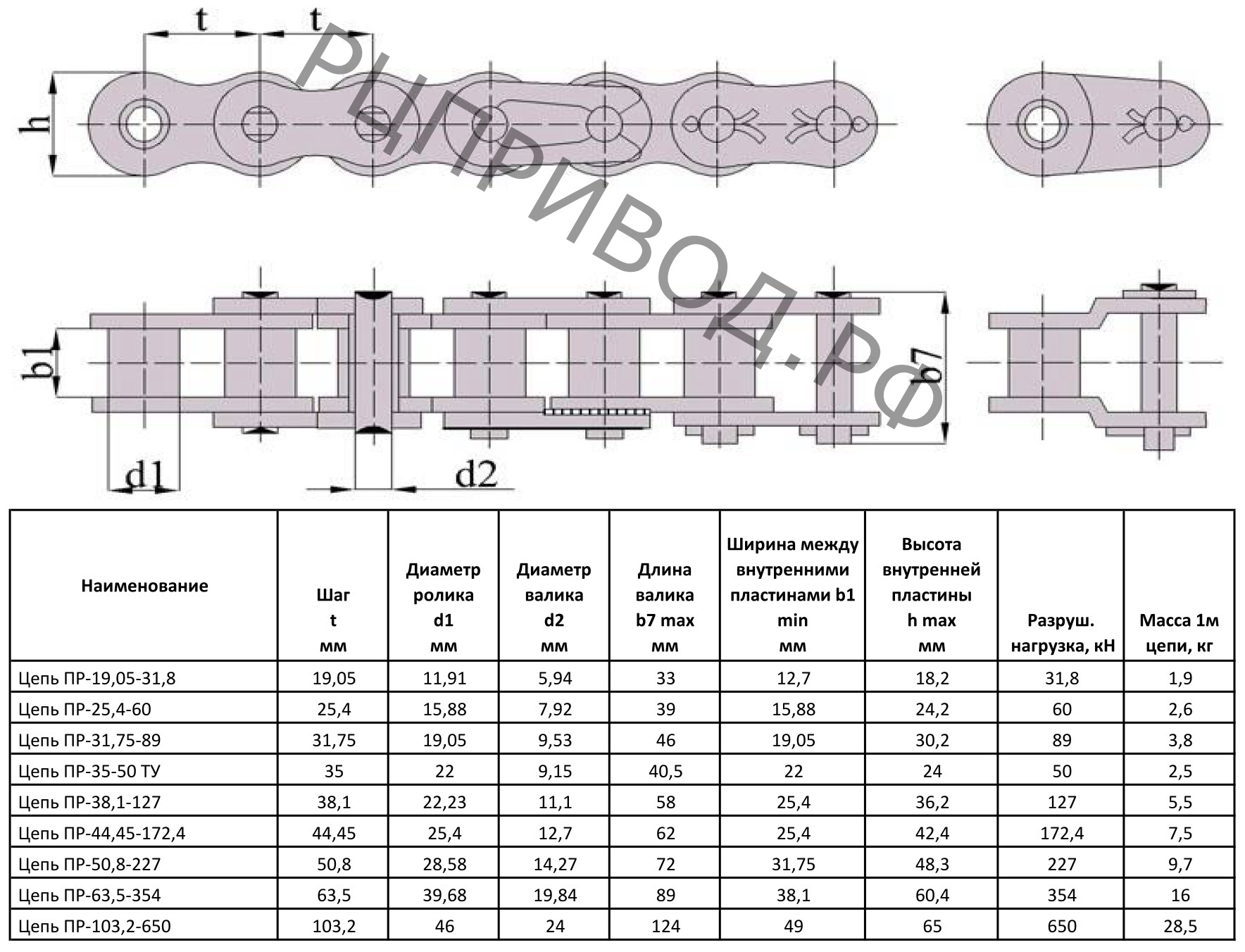 Идеальные цепи таблица. Чертеж цепи пр-38,1-127. Цепь приводная 2пр-12,7-31,8. Цепь приводная роликовая однорядная пр-12,7-18,2-1. Однорядная приводная роликовая цепь пр-1.5.875-23.